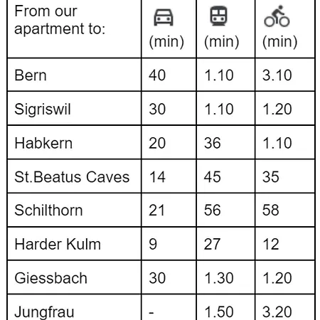 Studio By Apartments Capricorn No Parking 別荘