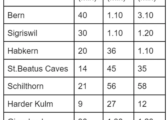 By Capricorn No Parking Prázdninový dům