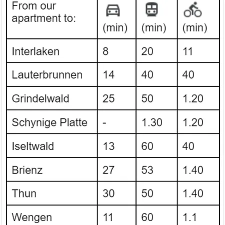 Studio By Apartments Capricorn No Parking *